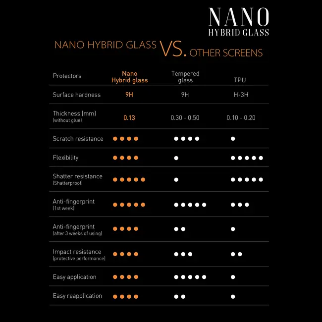 Nano Hybrid Glass 9H / APPLE IPHONE 5
