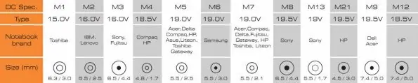 PUNJAČ ZA LAPTOPE UNIVERZALNI SBOX A-901 / 90W
